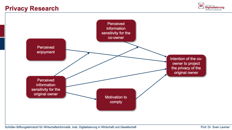 New paper published in Electronic Markets: Perceived information sensitivity and interdependent privacy protection: A quantitative study