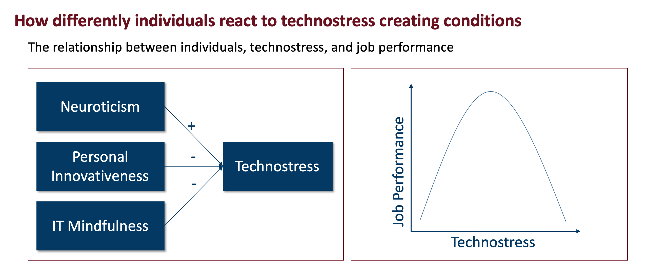 Technostress-in-Unternehmen_en.png