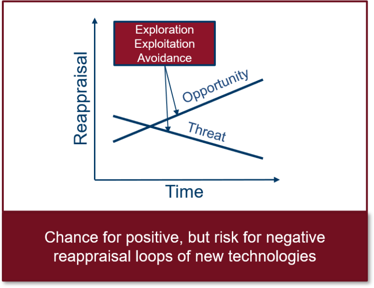 Technostress during the implementation of IT systems: Study published in “The Database for Advances in Information Systems”