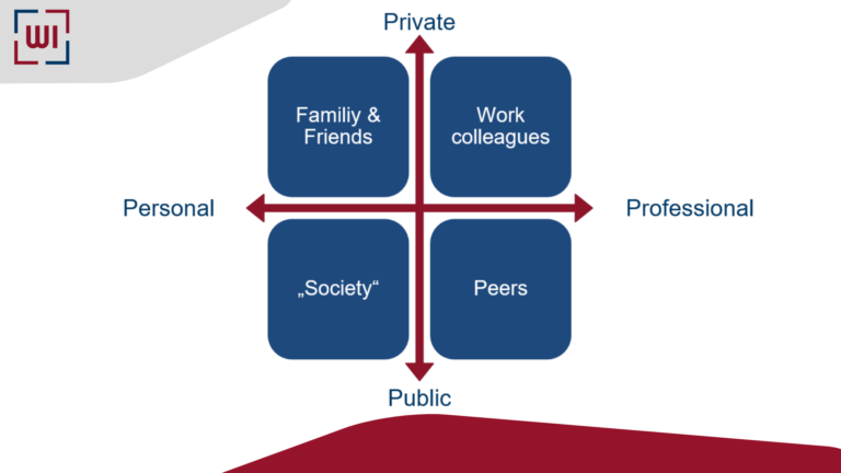 Media Literacy at FAU: Using social networks properly