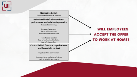 Towards entry "Paper on adoption of home office among employees published"