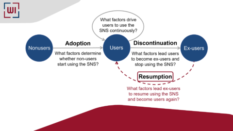 Towards entry "Here I go again: Why people return to social networks"