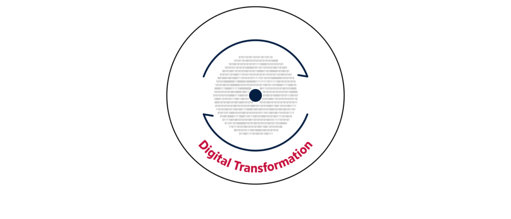 Digital Transformation