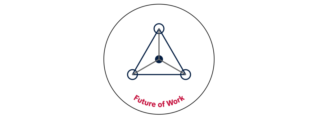 Future of Work